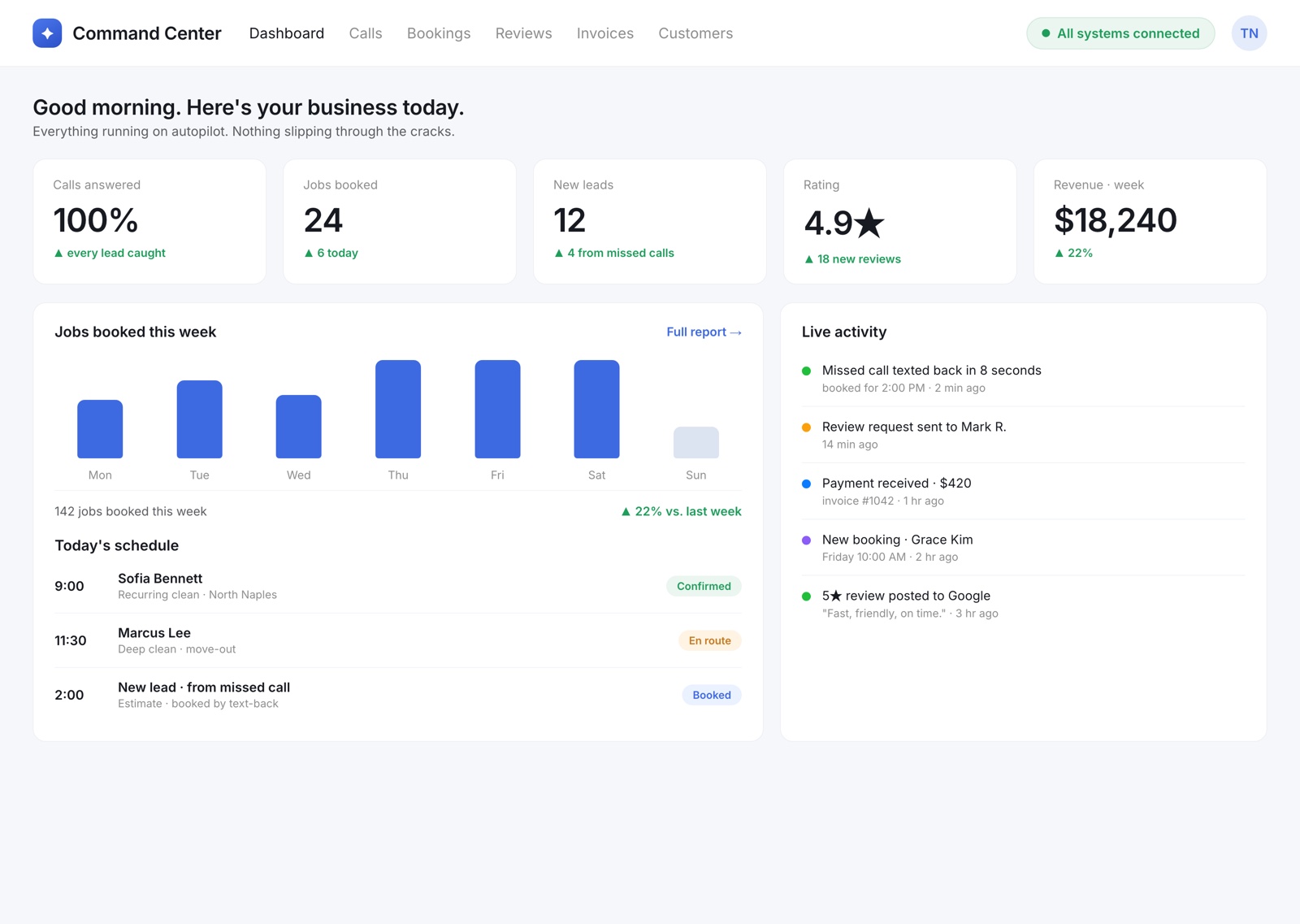 A custom command center dashboard for a local business